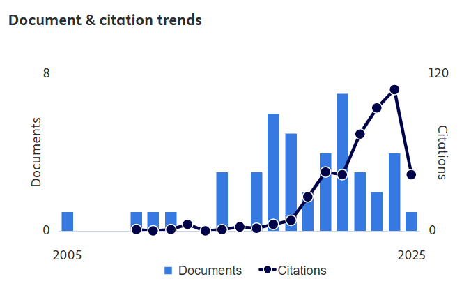 Mior-Azman-Meor-Said